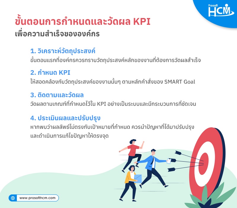 ขั้นตอนการกำหนด KPI